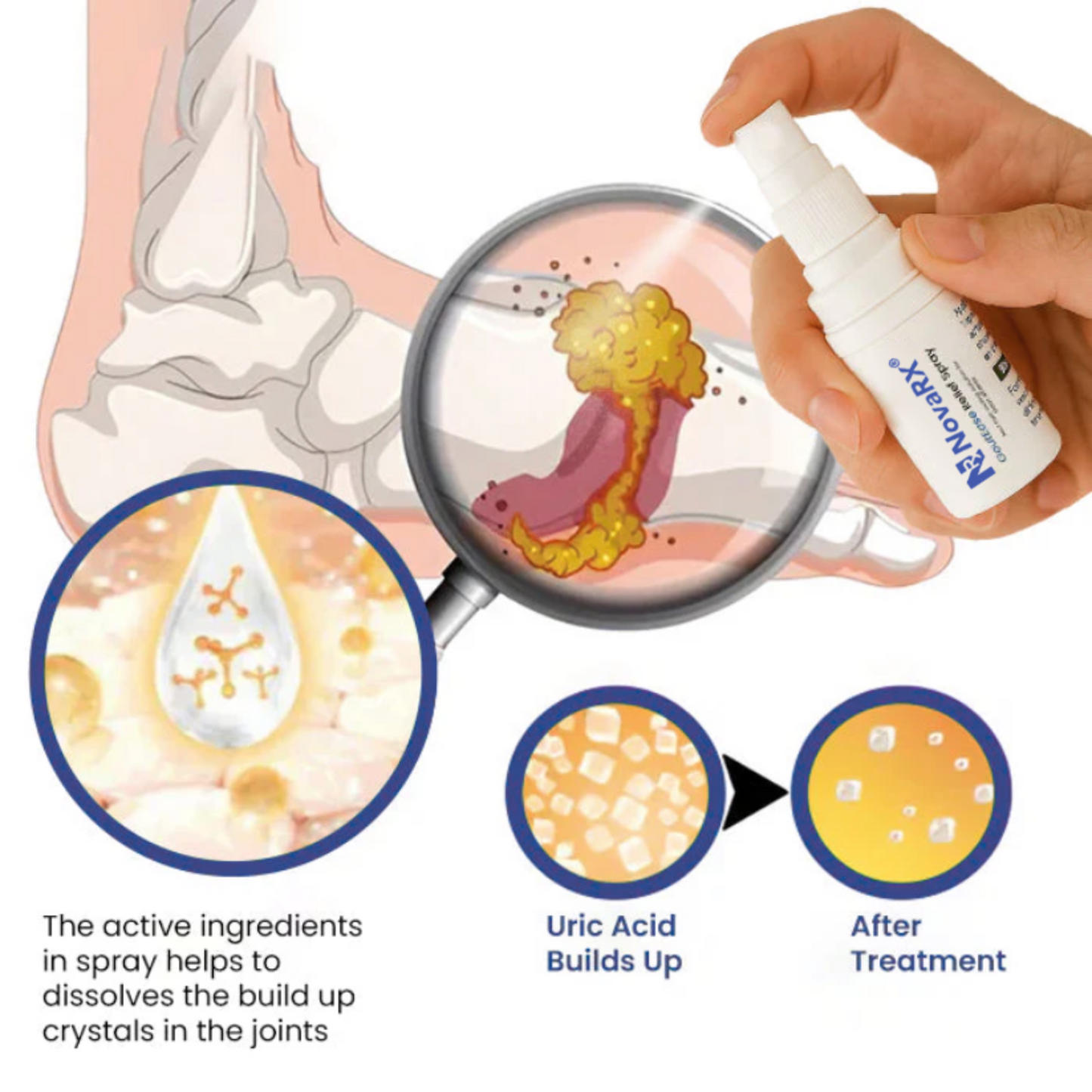 NovaRX® Foot & Joint Comfort Spray