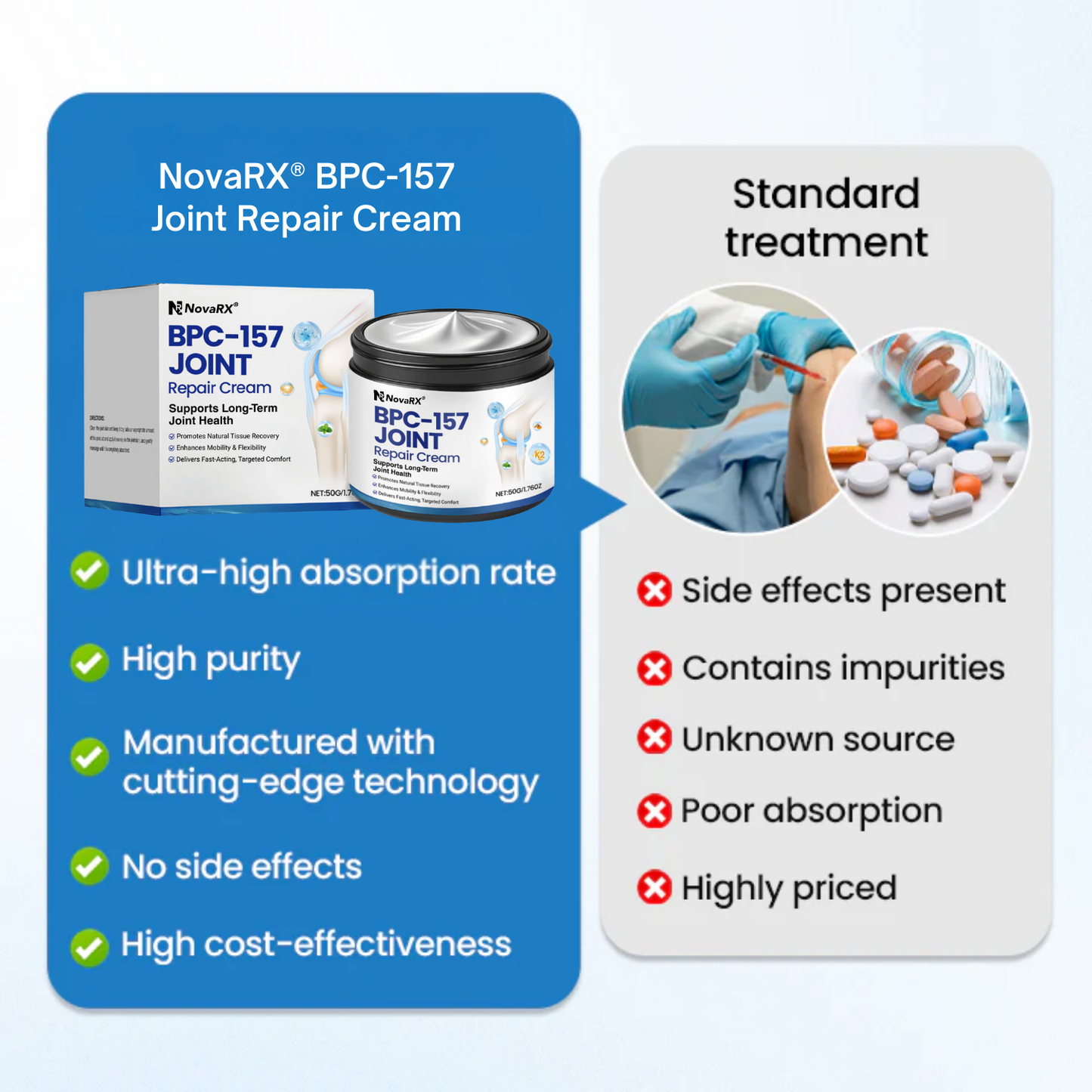NovaRX® BPC-157 Joint Repair Cream