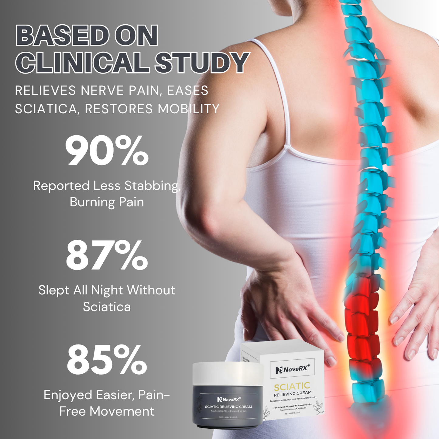 NovaRX® Sciatic Relieving Cream