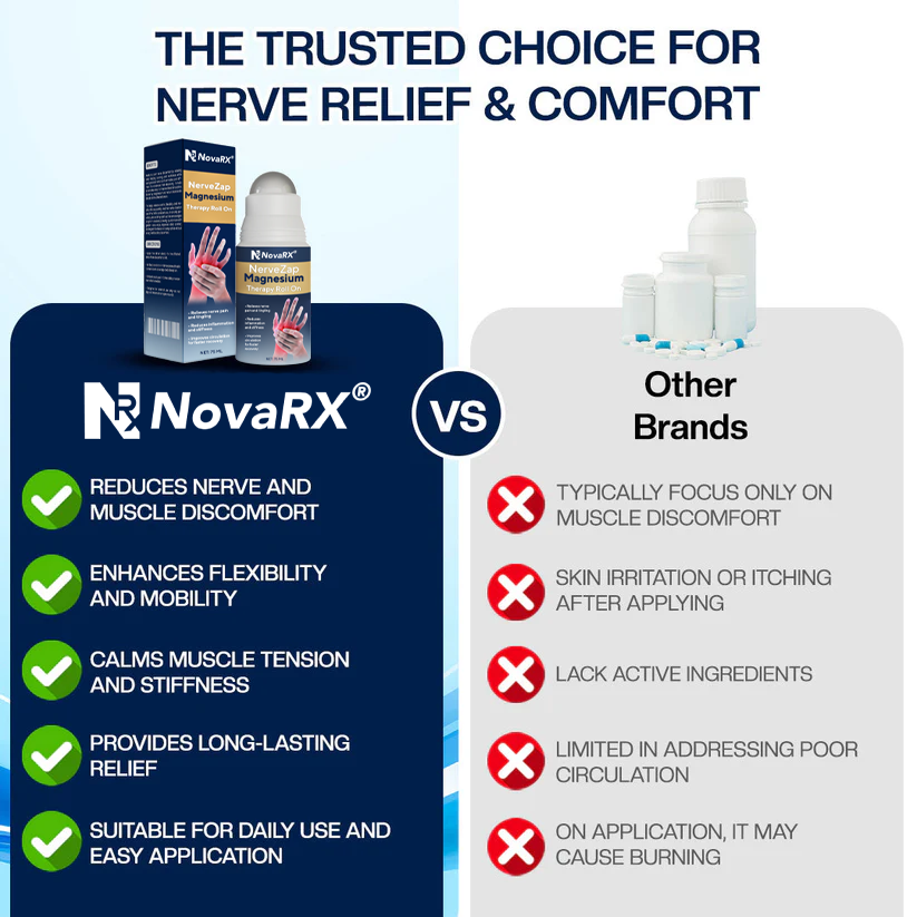 NovaRX® NerveZap Magnesium Therapy Roll On