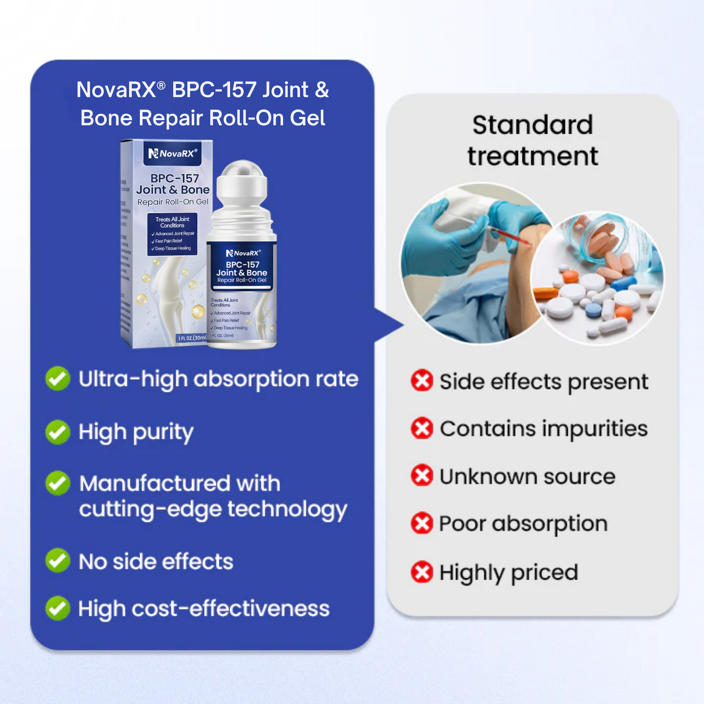 NovaRX® BPC-157 Joint&Bone Repair Roll-On Gel