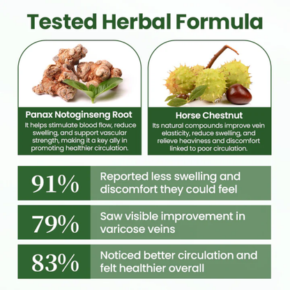 NovaRX® BodyRelief Circulation Cream