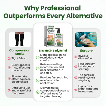 NovaRX® BodyRelief Circulation Cream