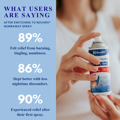 NovaRX® NumbAway CoolEase Neuropathy Spray