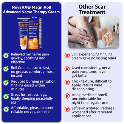 NovaRX® MagniRoll Advanced Nerve Therapy Cream