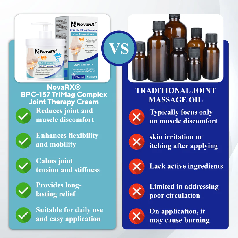 NovaRX® BPC-157 TriMag Complex Joint Therapy Cream