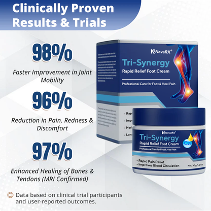NovaRX® Tri-Synergy Rapid Relief Foot Cream
