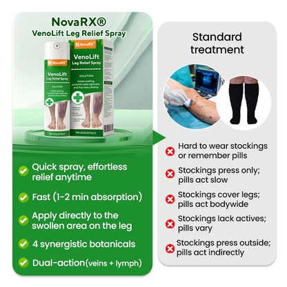 NovaRX® VenoLift Leg Relief Spray