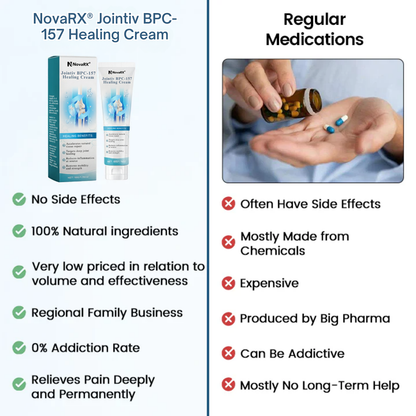 NovaRX® Jointiv BPC-157 Healing Cream
