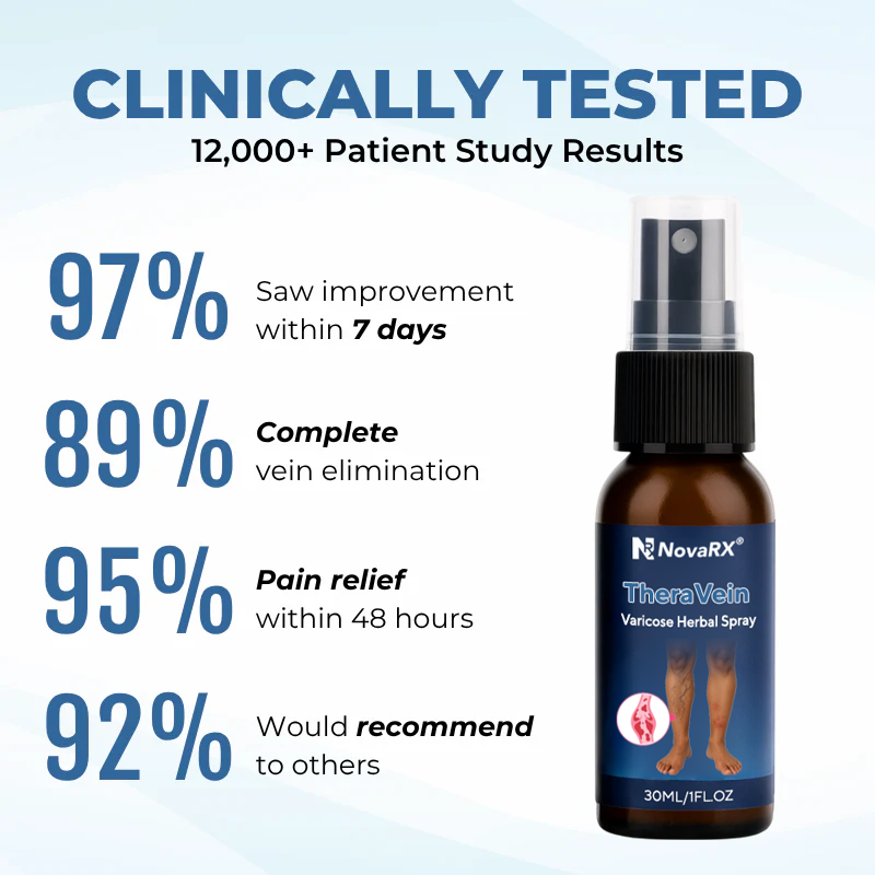 NovaRX® TheraVein Varicose Herbal Spray