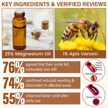 NovaRX® MagniBee Vital Joint Comfort Spray