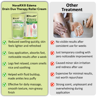 NovaRX® Edema Drain Duo Therapy Roller Cream